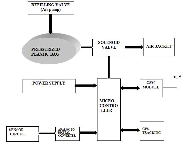 Geriatric Care System